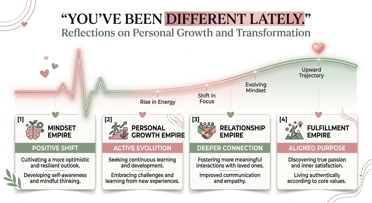 Spiritual coaching for founders and leaders: personal growth transformation through Mindset, Heartset, Healthset and Soulset with 4 Empires Coaching