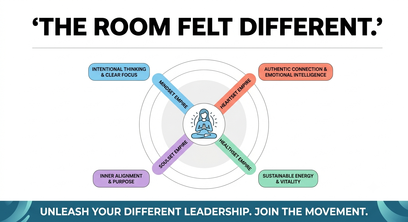 4 Empires Coaching model diagram showing Mindset, Heartset, Healthset and Soulset empires for executive coaching